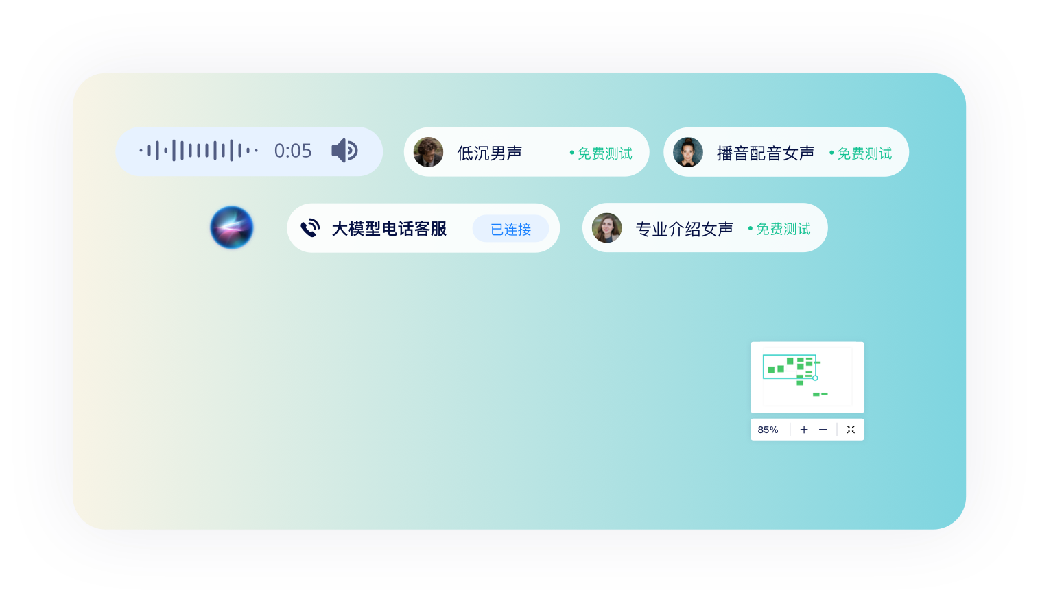 语音接待流程示意