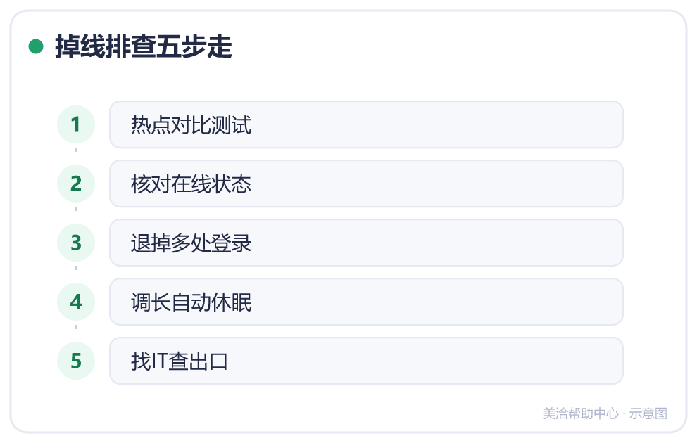 掉线排查五步走