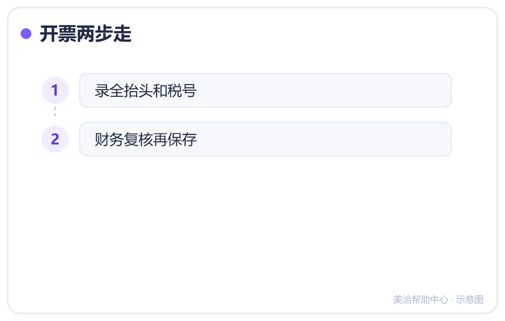 开票两步走