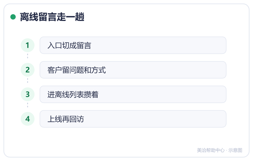 离线留言走一趟
