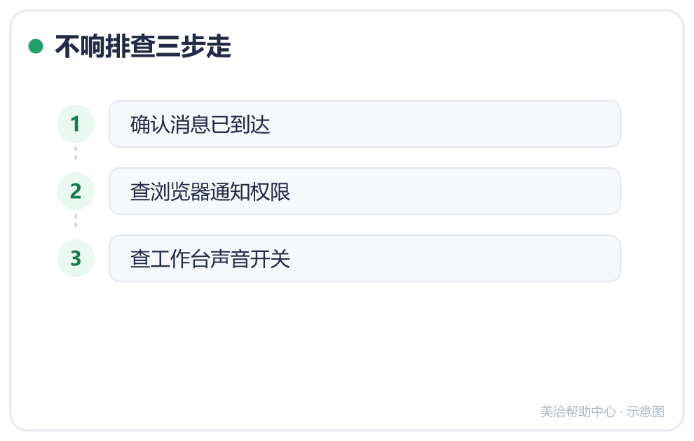 不响排查三步走