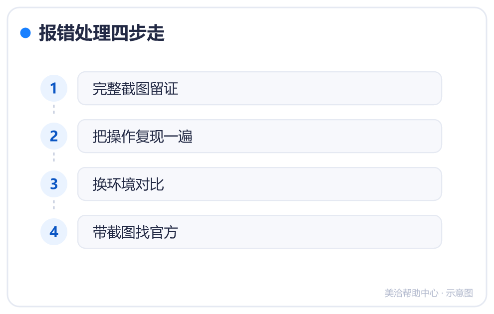 报错处理四步走