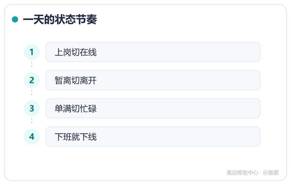一天的状态节奏