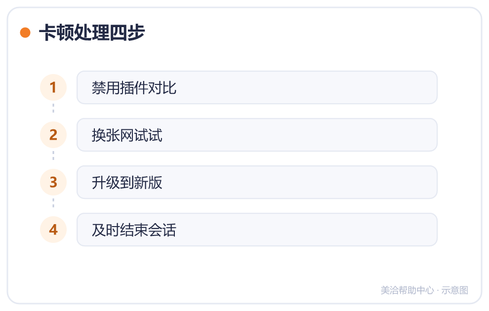 卡顿处理四步