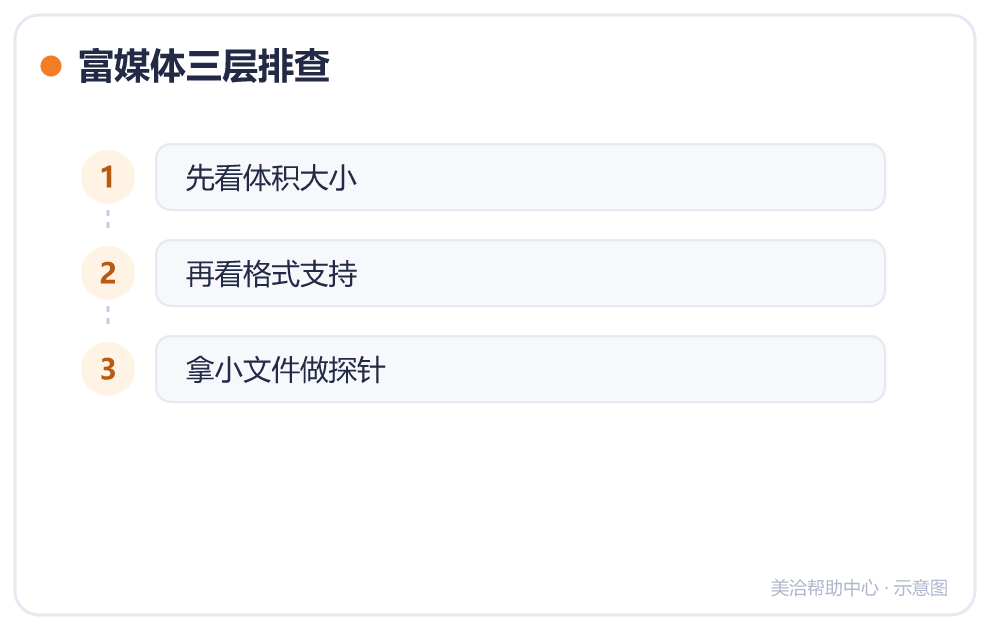 富媒体三层排查