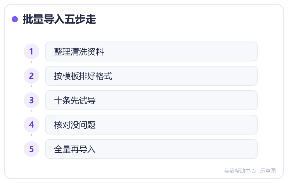 批量导入五步走