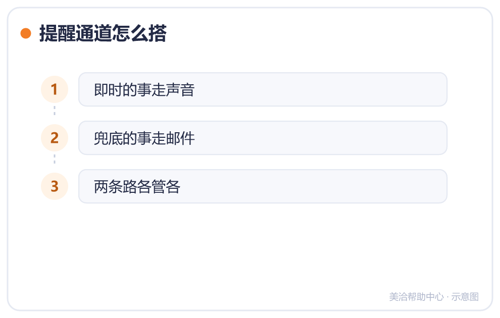 提醒通道怎么搭