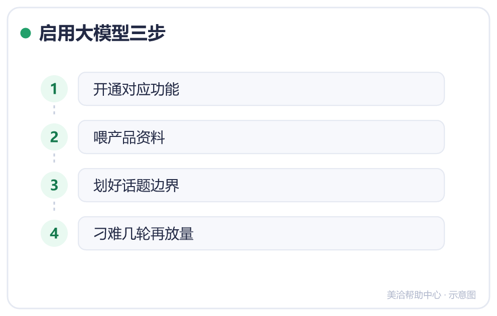 启用大模型三步