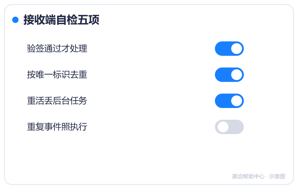 接收端自检五项