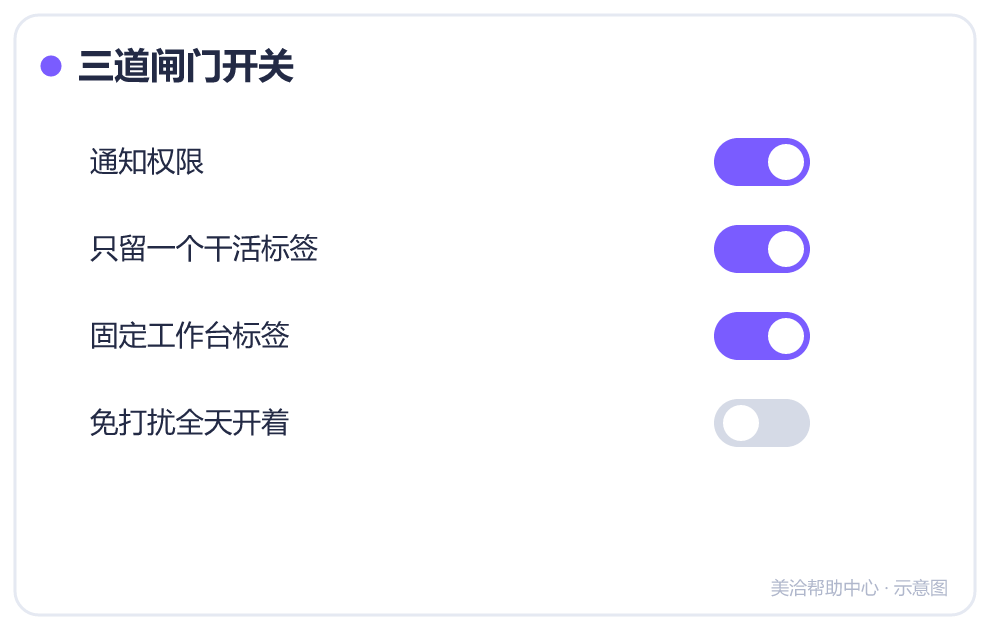 三道闸门开关