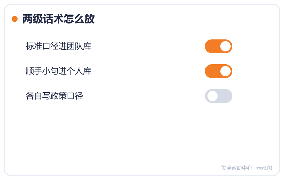 两级话术怎么放