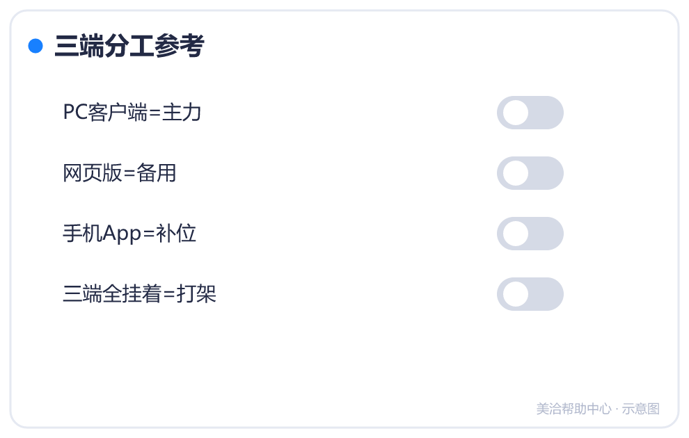 三端分工参考