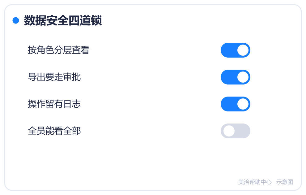 数据安全四道锁