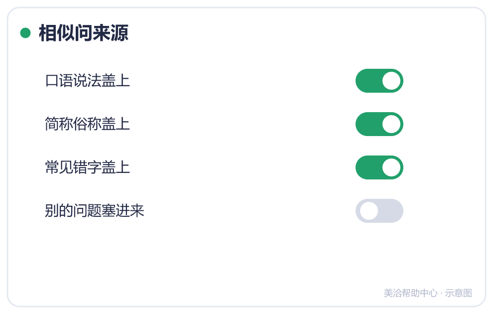 相似问来源