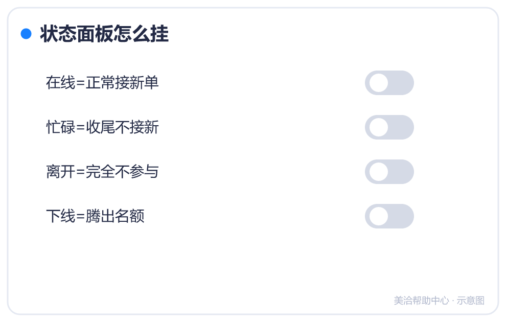 状态面板怎么挂