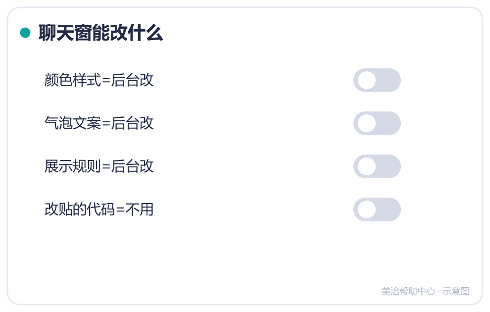 聊天窗能改什么