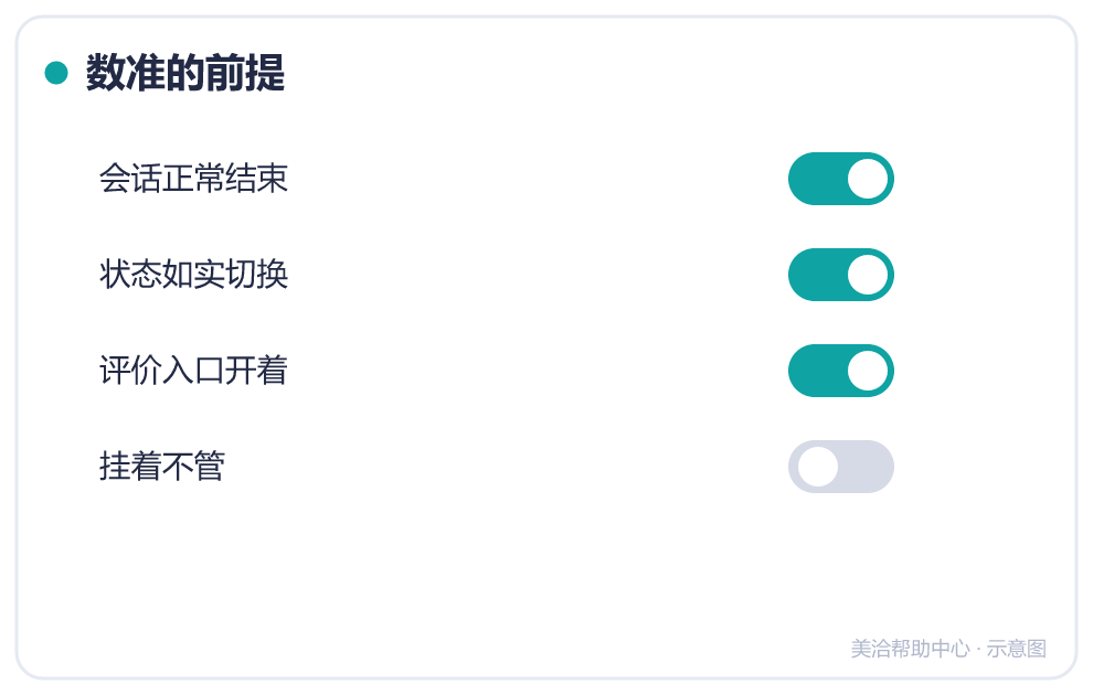 数准的前提
