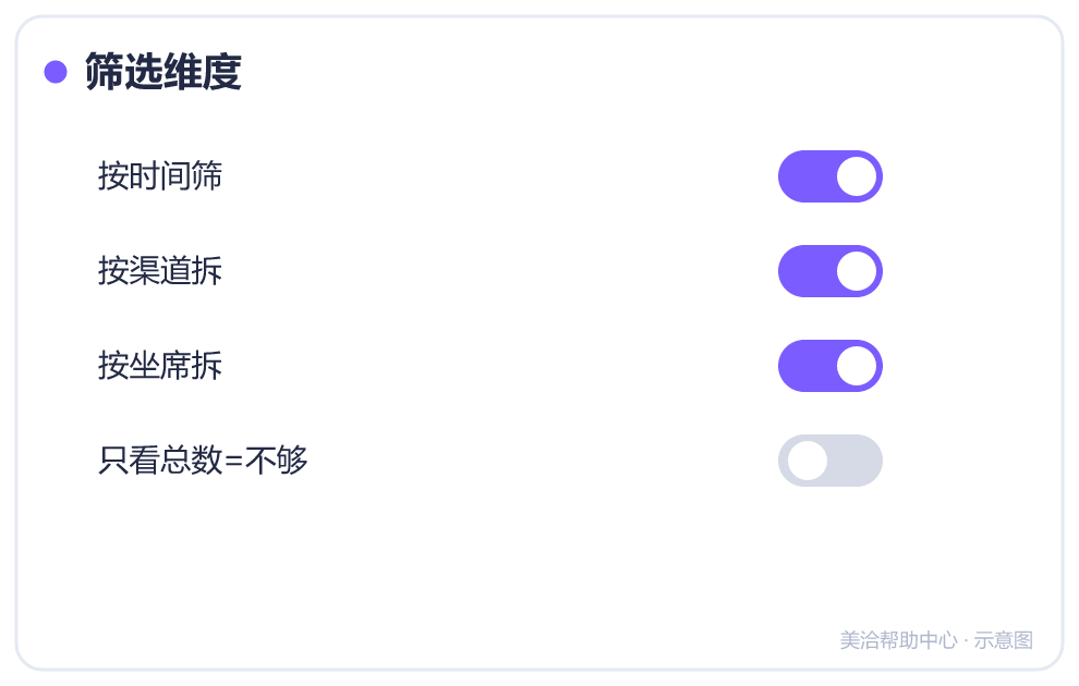 筛选维度