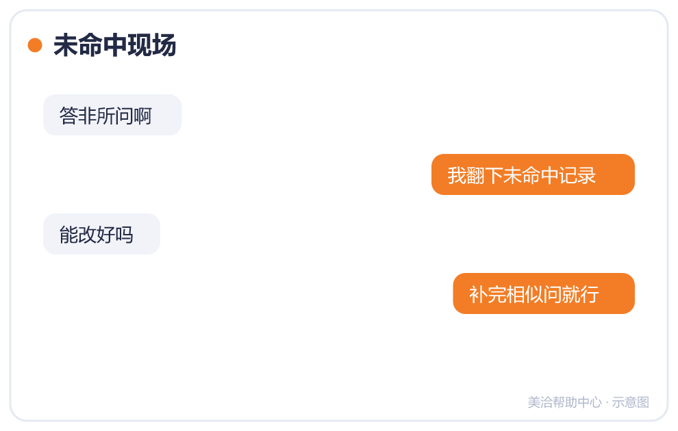 未命中现场