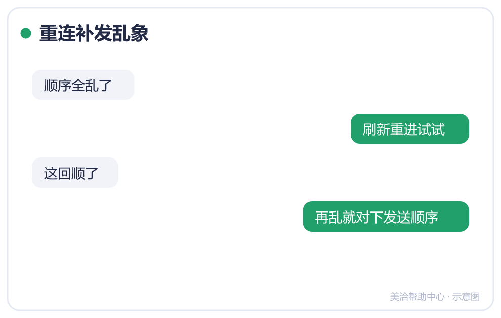 重连补发乱象