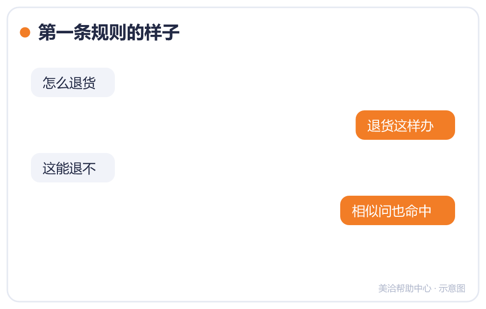 第一条规则的样子