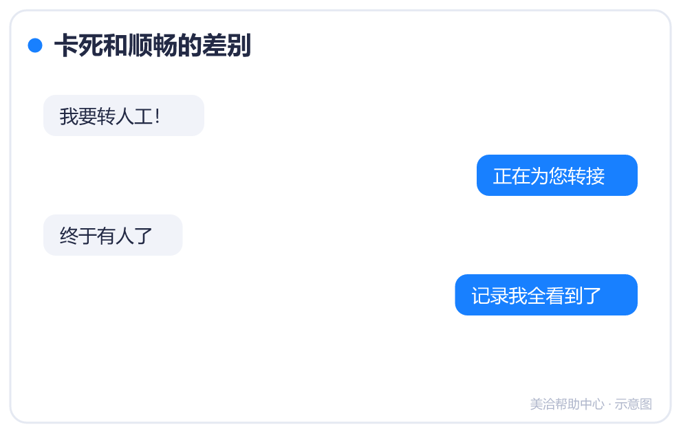 卡死和顺畅的差别