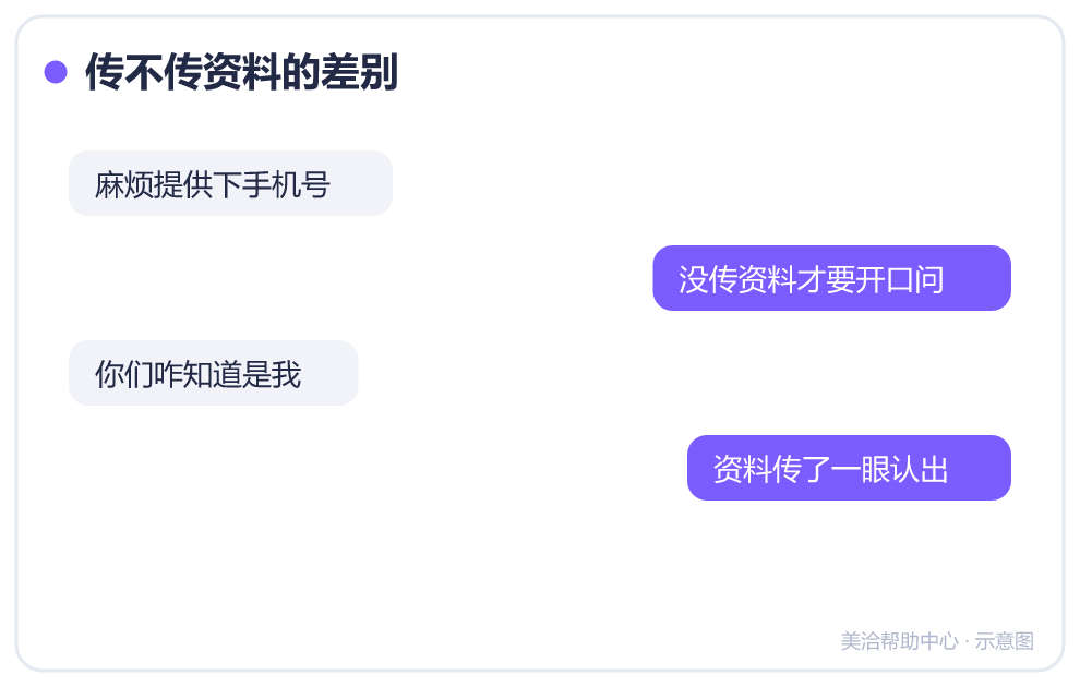 传不传资料的差别