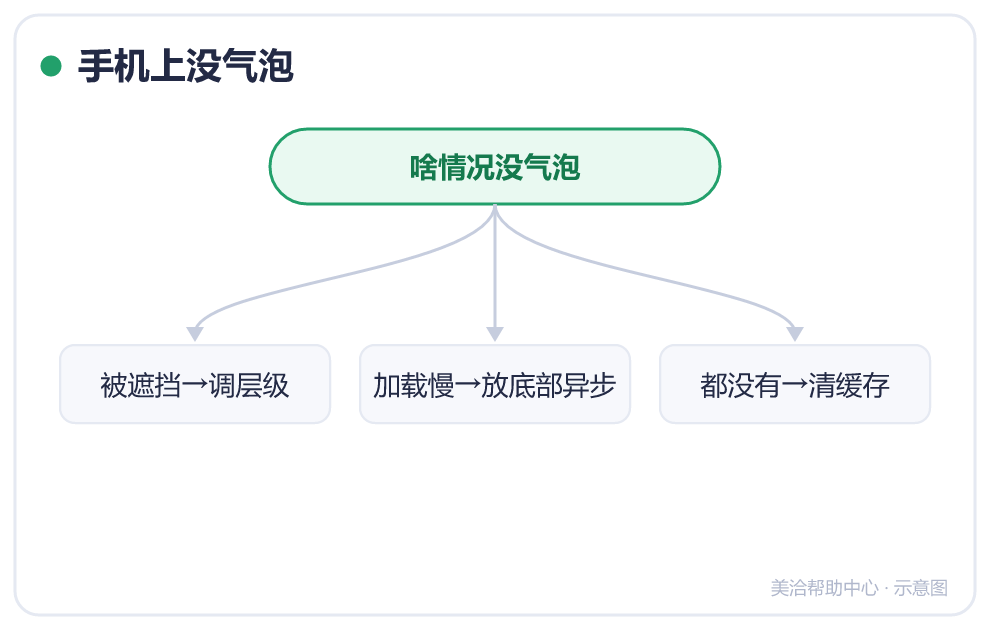 手机上没气泡