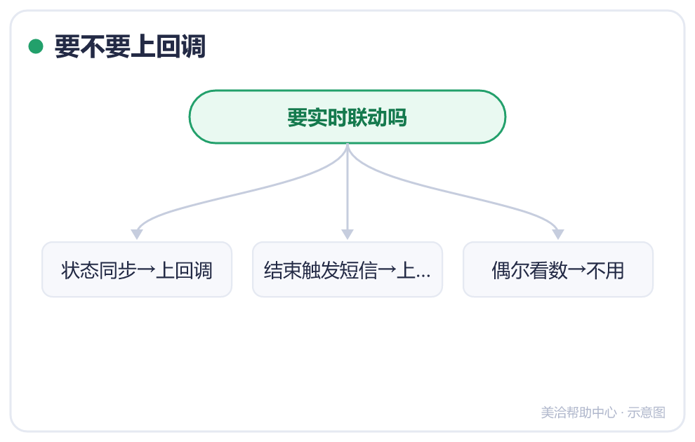 要不要上回调