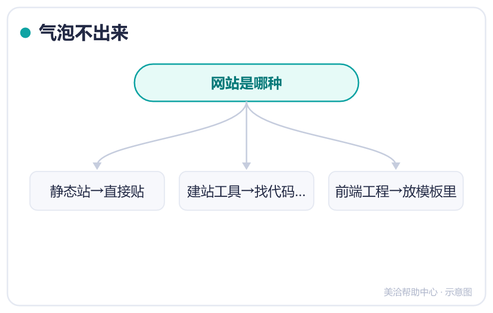 气泡不出来