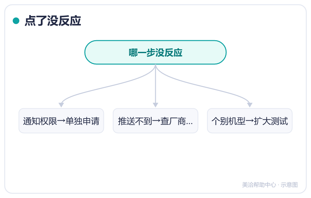 点了没反应