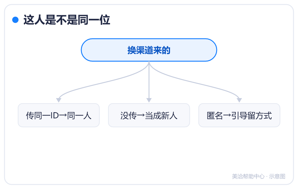 这人是不是同一位