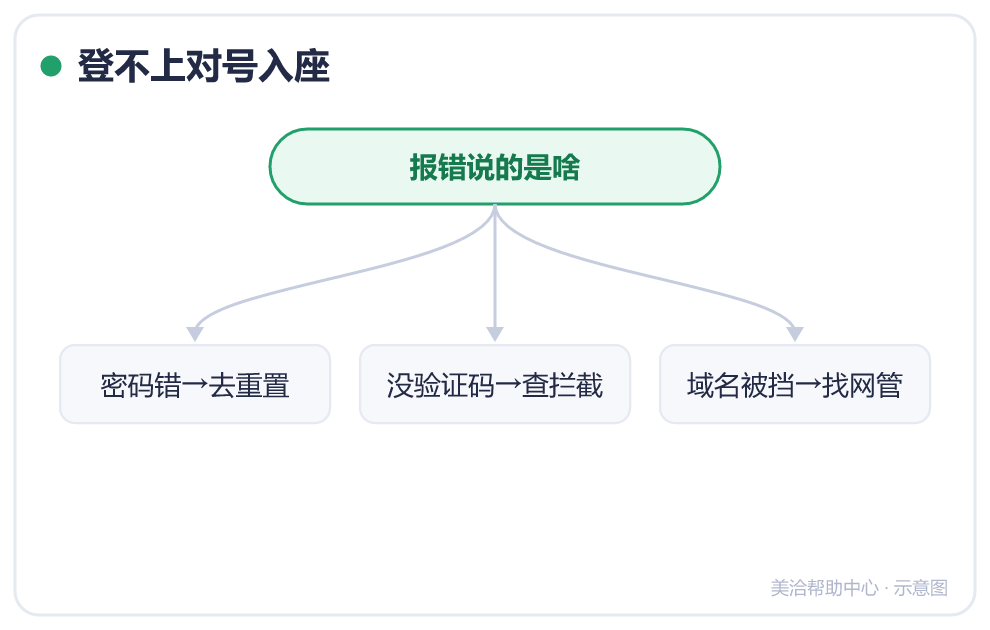登不上对号入座