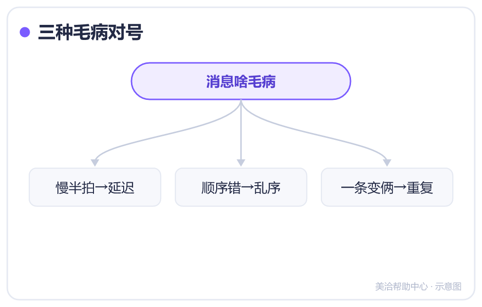 三种毛病对号
